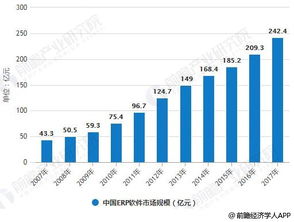 2018年ERP软件行业分析 未来发展前景可期，企业信息化需求助力增长
