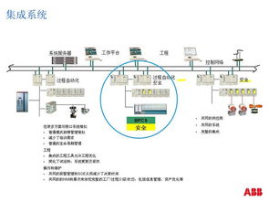数智赋能，绿色未来 中国流程工业信息化与可持续发展的融合之路