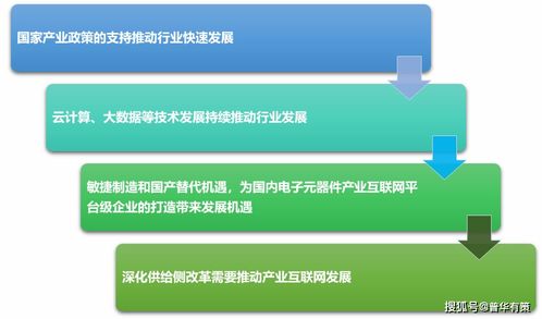 产业互联网 三大发展趋势、四大前景因素与企业信息化开发新机遇