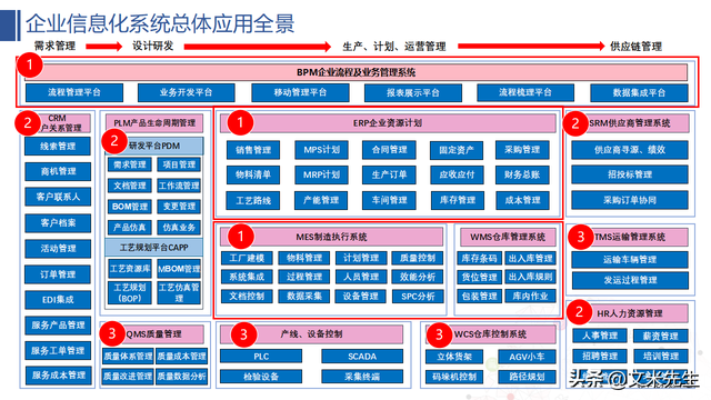 设备制造业企业信息化业务解决方案 关键需求与解决路径
