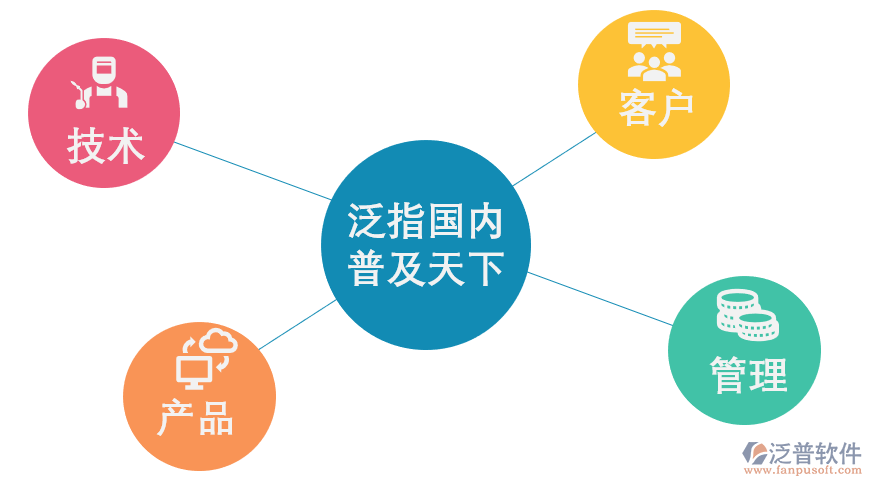 泛普安防工程项目管理系统的介绍_泛普软件