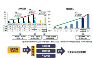 德邦 信息化是快运类企业发展的基石